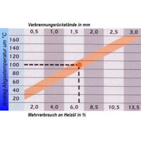 Bild von Kaminfeger Mühlebach GmbH