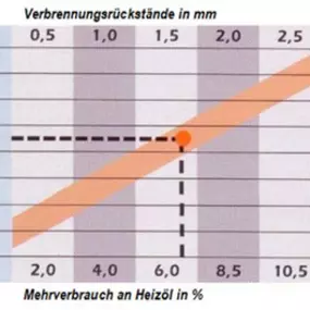 Bild von Kaminfeger Mühlebach GmbH