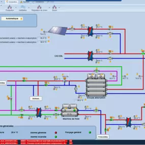 Bild von SDAutomation SA