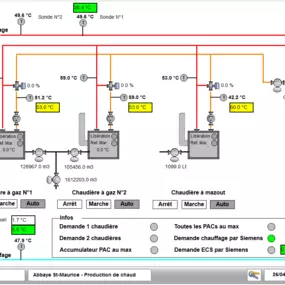 Bild von SDAutomation SA