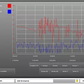 Bild von SDAutomation SA