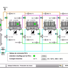 Bild von SDAutomation SA