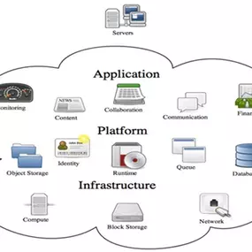 Bild von cloud services ag