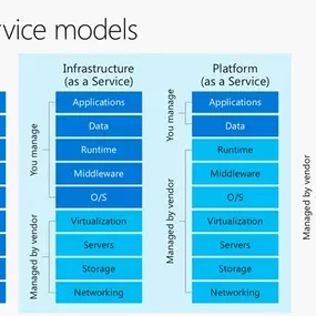 Bild von cloud services ag