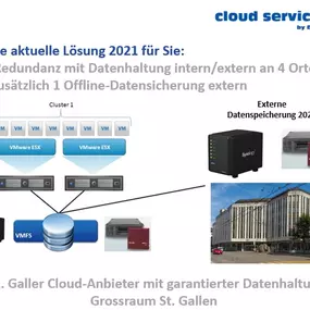 Bild von cloud services ag