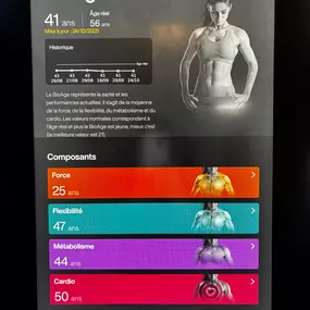 Bild von Fitness La Tour SA