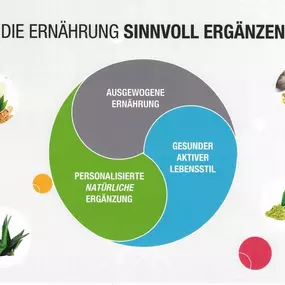 Bild von Dreamfactory & Move to selfness & Herbalife