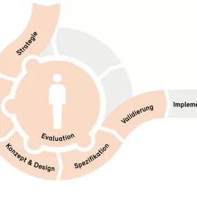 Bild von ergonomie & technologie (e&t) GmbH