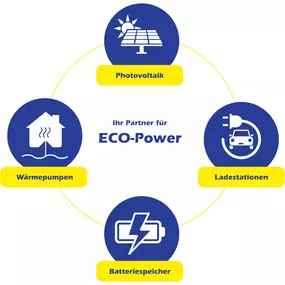 Bild von Beat Bürgin Elektro AG