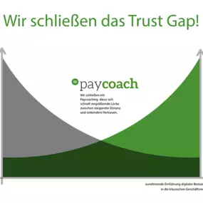 Bild von Paycoach AG