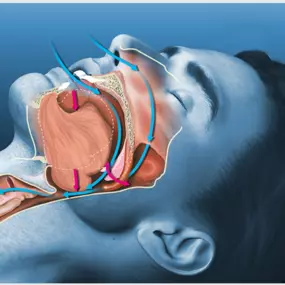 Bild von Orthodontie Lancy