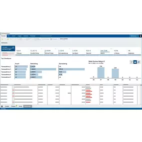 Bild von Softfolio.ecm GmbH