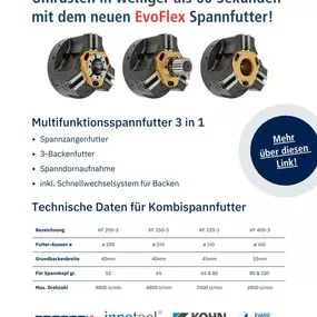 EvoFlex Multifunktionsspannfutter 3 in 1