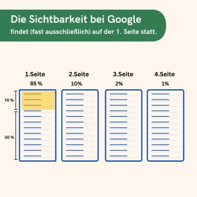 Bild von Locally Visible - Agentur für lokales SEO - Atlas Marketing GmbH