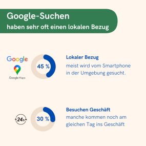 Bild von Locally Visible - Agentur für lokales SEO - Atlas Marketing GmbH