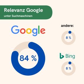 Bild von Locally Visible - Agentur für lokales SEO - Atlas Marketing GmbH