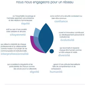 Bild von Réseau Santé de la Glâne (RSG)