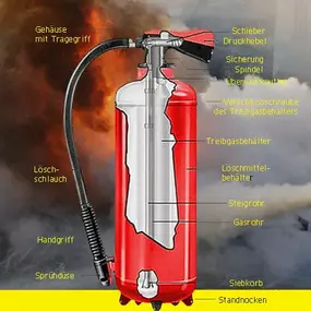 Bild von Holzberger Brandschutz-Systeme, Markus Holzberger