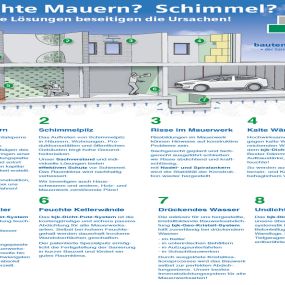 Bild von Mauertrockenlegung Bayern - bautenschutz katz GmbH