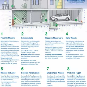 Bild von Mauertrockenlegung Bayern - bautenschutz katz GmbH