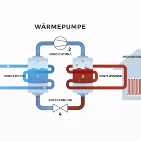 Bild von e-Systeme AG