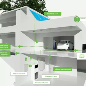 Bild von e-Systeme AG