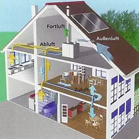 Bild von Energie- und Sachverständigenbüro Meuter