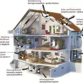 Bild von Energie- und Sachverständigenbüro Meuter