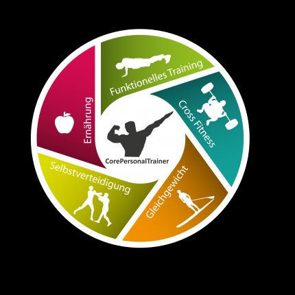 Logo fra Core Personal Training