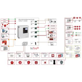 Bild von Elektroanlagenbau Stich