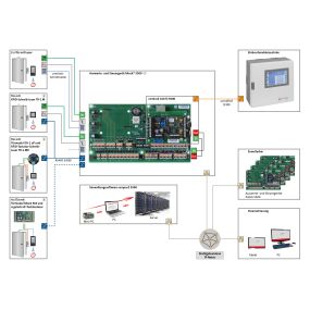 Bild von Elektroanlagenbau Stich