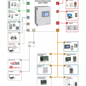 Bild von Elektroanlagenbau Stich