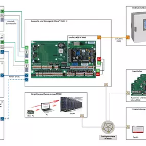 Bild von Elektroanlagenbau Stich