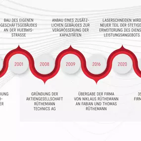 Bild von rüthemann technics ag