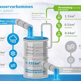 Bild von RESTCLEAN AG