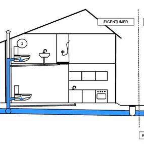 Bild von RESTCLEAN AG