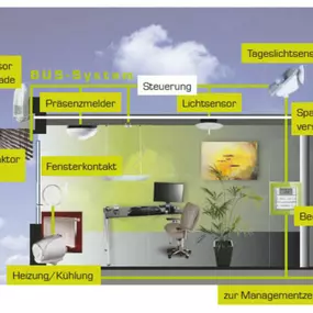 Bild von Knapp Elektrotechnik GmbH