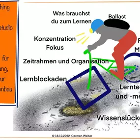 Bild von Carmen Weber Lerncoaching