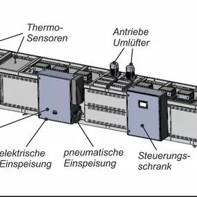 Bild von ENA-Elektrotechnologien und Anlagenbau GmbH