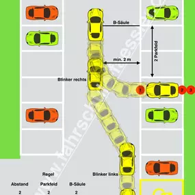 Bild von Fahrschule Fässler