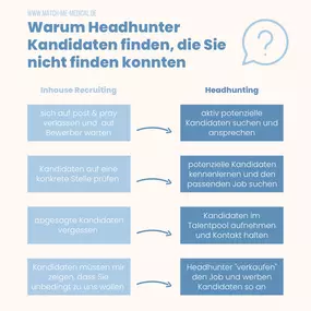 Bild von match me medical