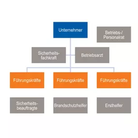 Bild von Dr. Frenzel | Arbeitsschutz und Umweltschutz | Hamburg