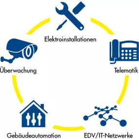 Bild von Elektro Akermann AG