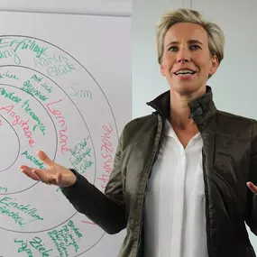 Bild von Gudrun Gräfenstein - Führungskräfte Trainerin & Business Coach Köln