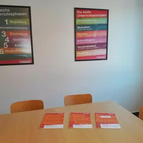 Warendorf Unterrichtsraum 4