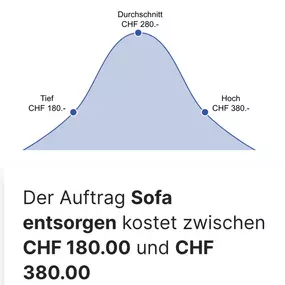 Bild von Aabachtransporte GmbH