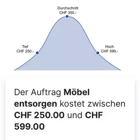 Bild von Aabachtransporte GmbH