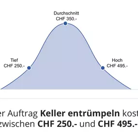 Bild von Aabachtransporte GmbH