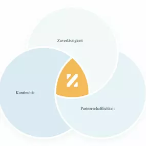 Bild von Ziegler Steuerberater