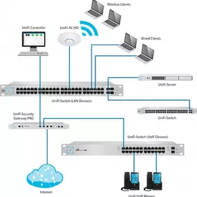 ubiquiti-US-8-150W-diagram-850x500.jpg